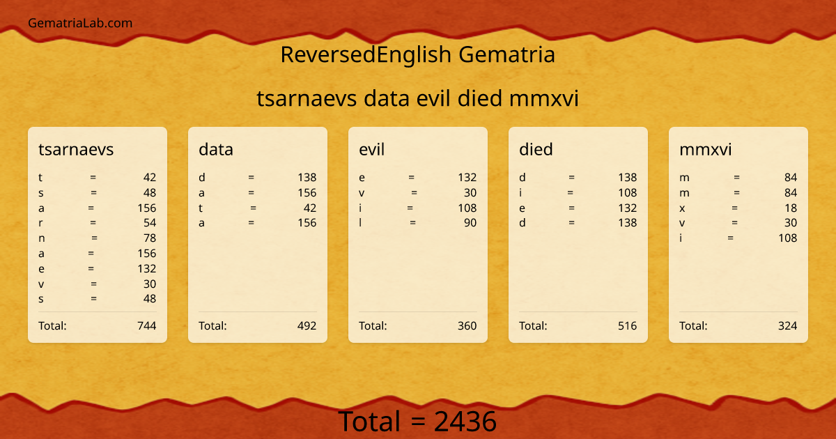 tsarnaevs data evil died mmxvi in reversedEnglish Gematria
